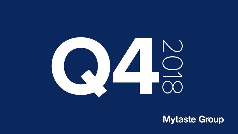Mytaste Group Q4 report